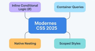 Modernes CSS 2025